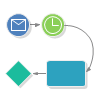 Diagramme BPMN