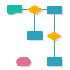 Diagramme de flux fonctionnel croisé