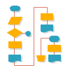 Diagramme de flux fonctionnel croisé vertical