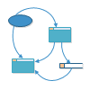 Diagrama SSADM