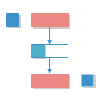 Diagrama del modelo de flujo de datos