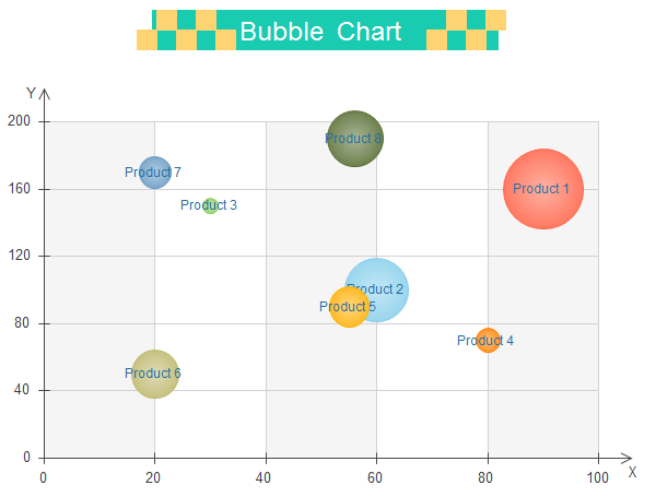 Bubble Chart Graphic Organizer