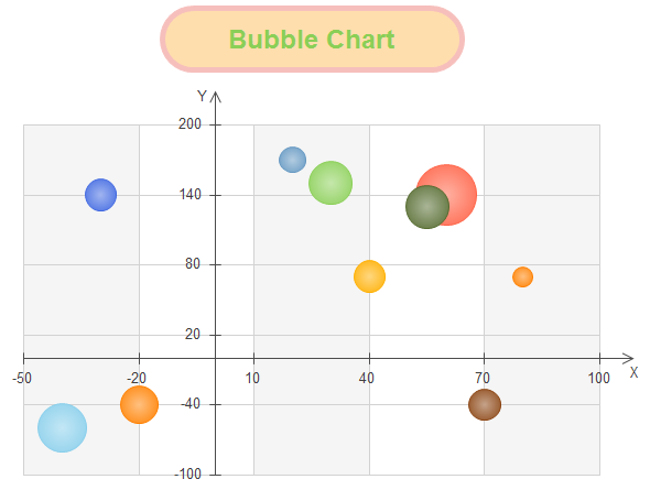 How To Draw Bubble Chart