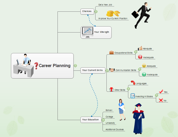 Hacer mapas mentales de planificación profesional