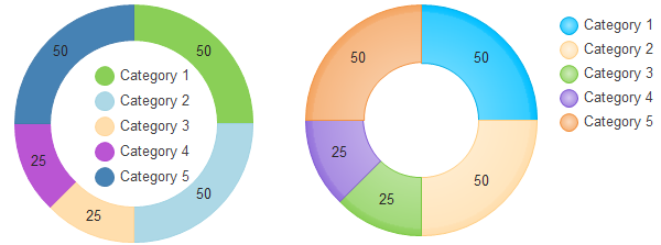 What Is Doughnut Chart