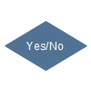 Yes/No