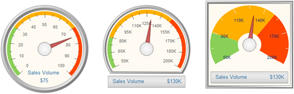 Excel Fuel Gauge Chart