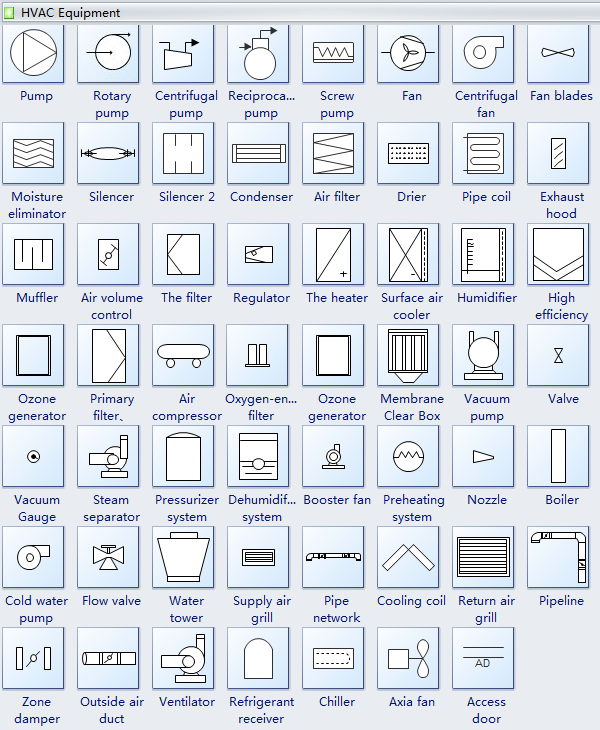 Símbolos de Equipamentos AVAC