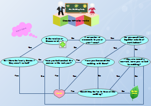 Wedding Guest List Flow Chart