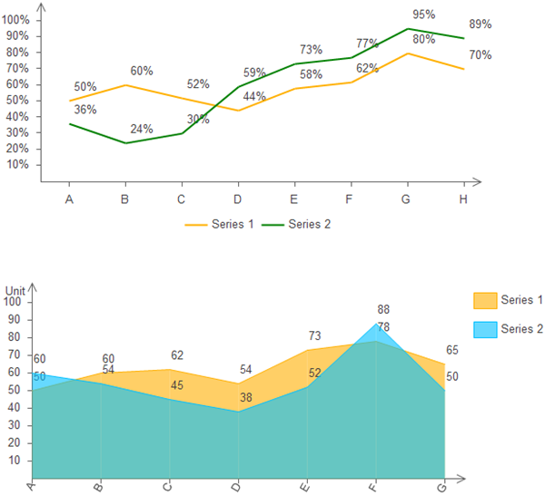 Line Chart Vs Area Chart