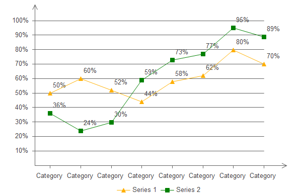 Line Chart with Markers 