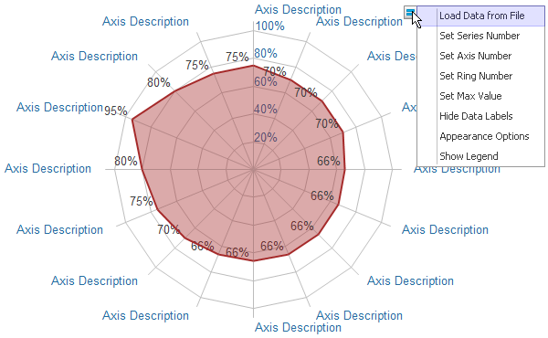 Daten des Spinnennetzdiagramms bearbeiten