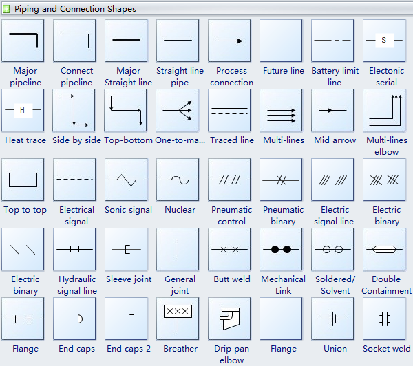 Plumbing and Piping Plan Symbols