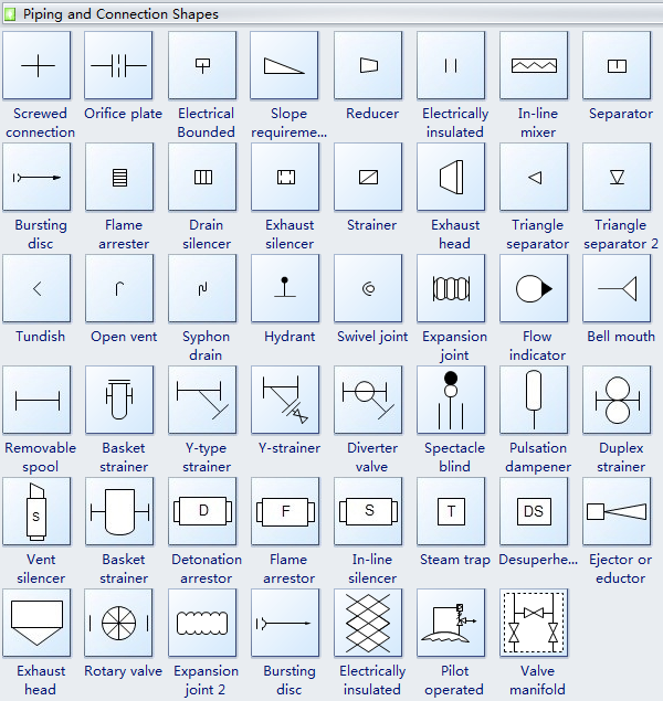 Pipe Fitting Symbols Chart