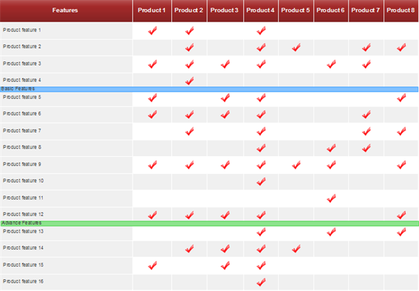 Comparison Chart