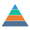 基本ピラミッド図