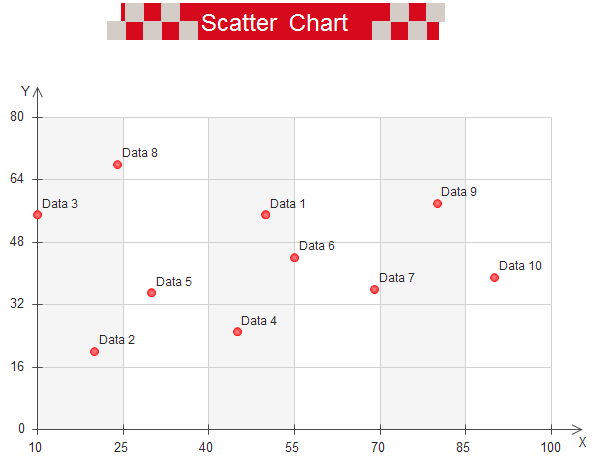 Scatter Chart Excel
