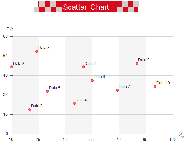 Scatter Chart Definition