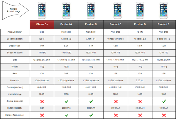 How To Make A Comparison Chart