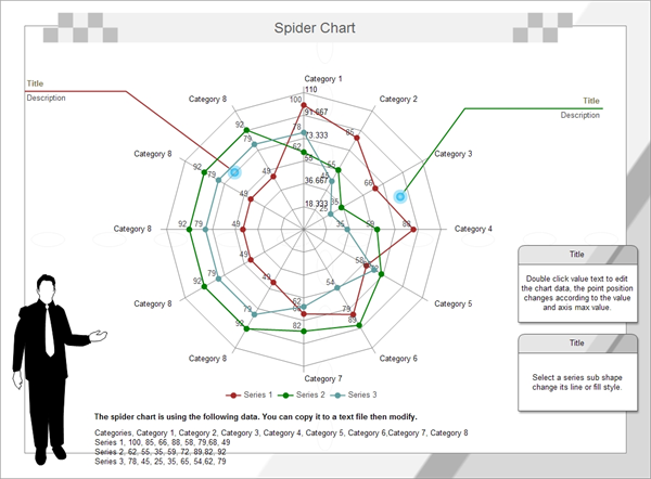 Spider Chart