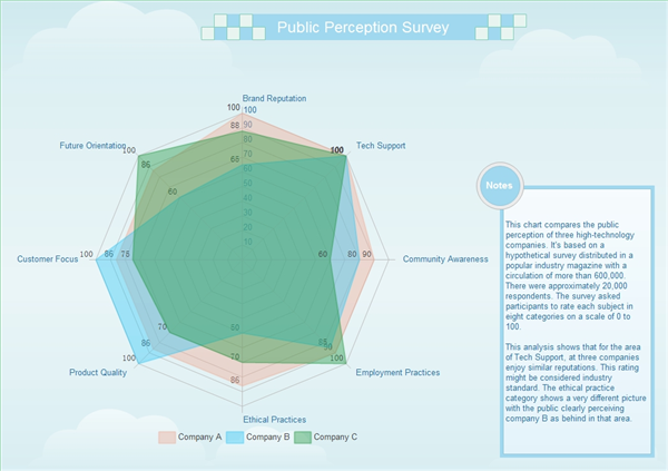 Spider Web Chart Generator