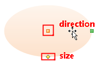 adjust center drag circle shapes