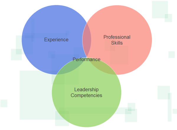 Circle Charts That Overlap