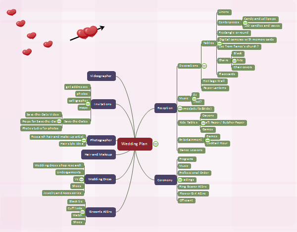 Modello di mappa mentale per piano di matrimonio