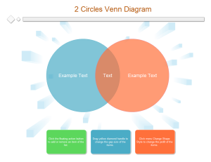 Plantillas de diagramas de Venn de 2 círculos