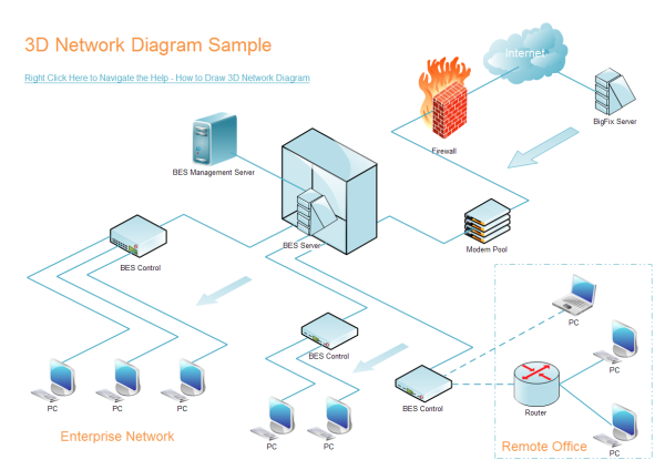 Diagramme de réseau 3D
