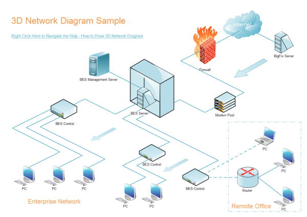 Diagrama de red en 3D