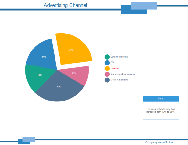 How To Explode A Pie Chart Excel