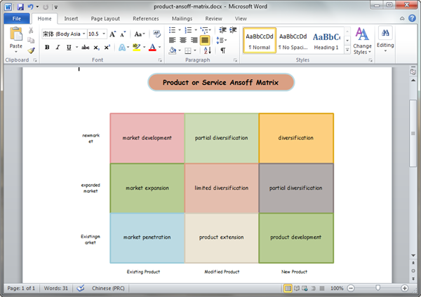 Plantilla de matriz de Ansoff en Word