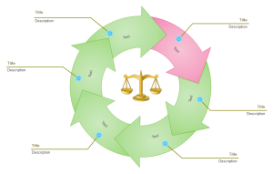 Exemples de diagramme en flèche