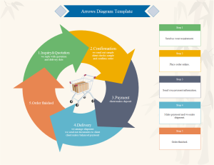 Edraw Arrows Diagram Template