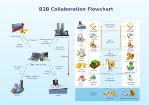 Modèle de collaboration B2B