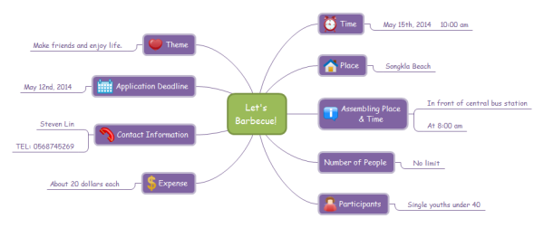 Barbecue Mind Map Template