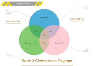 Modèles de base de diagramme de Venn avec 3 cercles