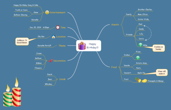 Modelo de Mapa Mental de Aniversário