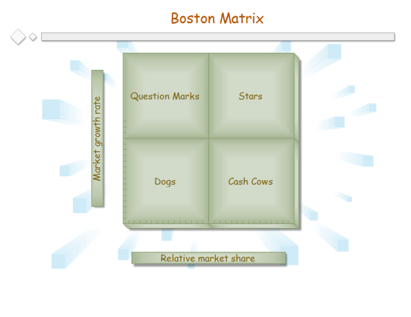 Ejemplo de matriz de Boston