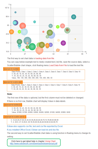 Bubble Plot Example