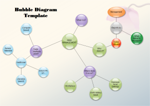 Edraw Bubble Diagram Template