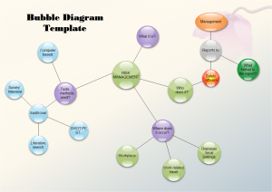 Bubble Organizational Chart Template