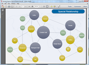 Plantilla de diagrama de burbujas en PDF