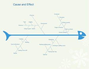 Edraw - Plantilla de diagrama de causa y efecto