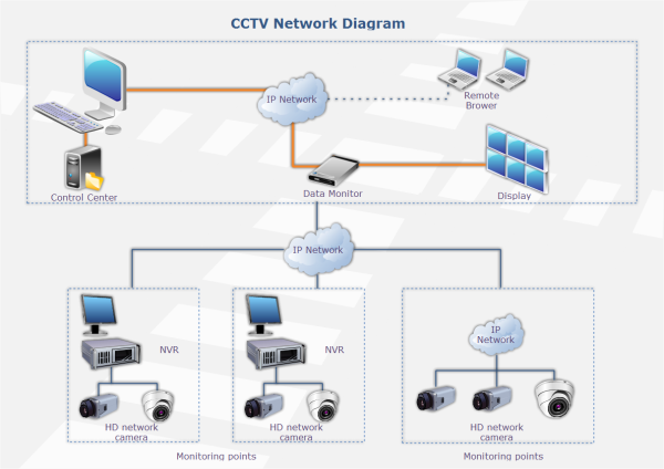 CCTV Network Diagram