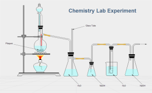 The given diagram represents Miller's experiment. Identify the labellings  A, B, C, D and choose the correct option.