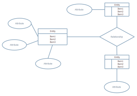 Plantilla de Chen ERD