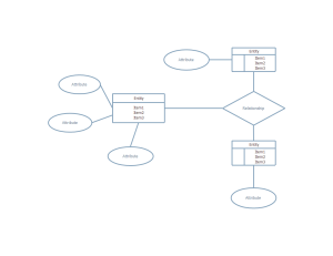 Exemple de modèle entité-association Chen