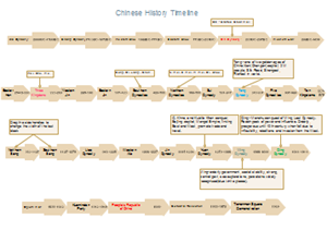Cronología de la historia china